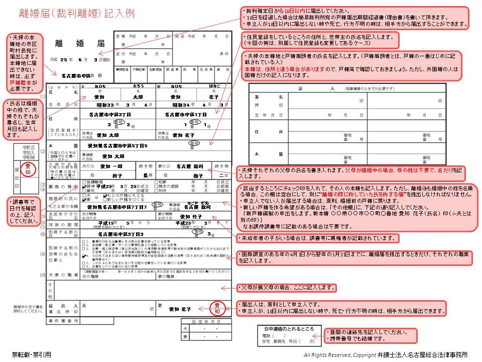 裁判離婚 離婚届けの記入例