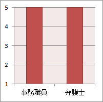 No.7 スタッフの対応