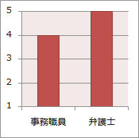 No.8 スタッフの対応