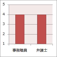 No.4 スタッフの対応