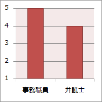 No.15 スタッフの対応