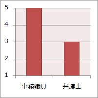 No.28 スタッフの対応