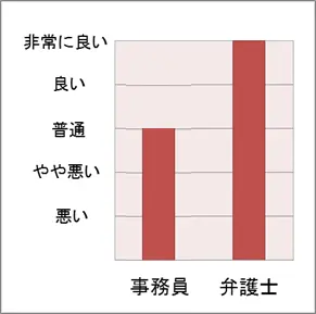 No.134 スタッフの対応