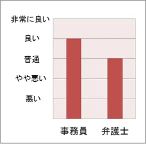 No.75 スタッフの対応