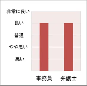 No.146 スタッフの対応