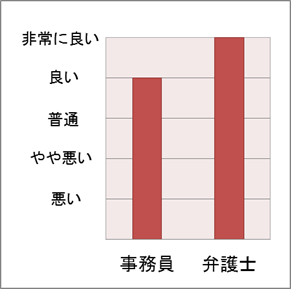 No.17 スタッフの対応