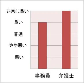 No.177 スタッフの対応