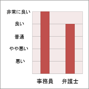 スタッフの対応