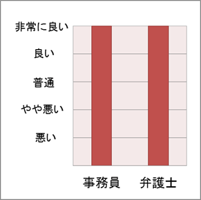 No.195 スタッフの対応