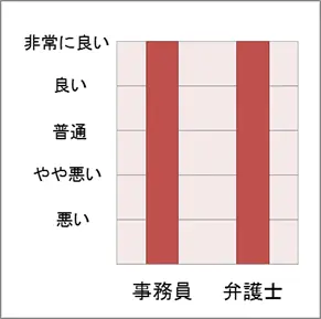 No.216 スタッフの対応