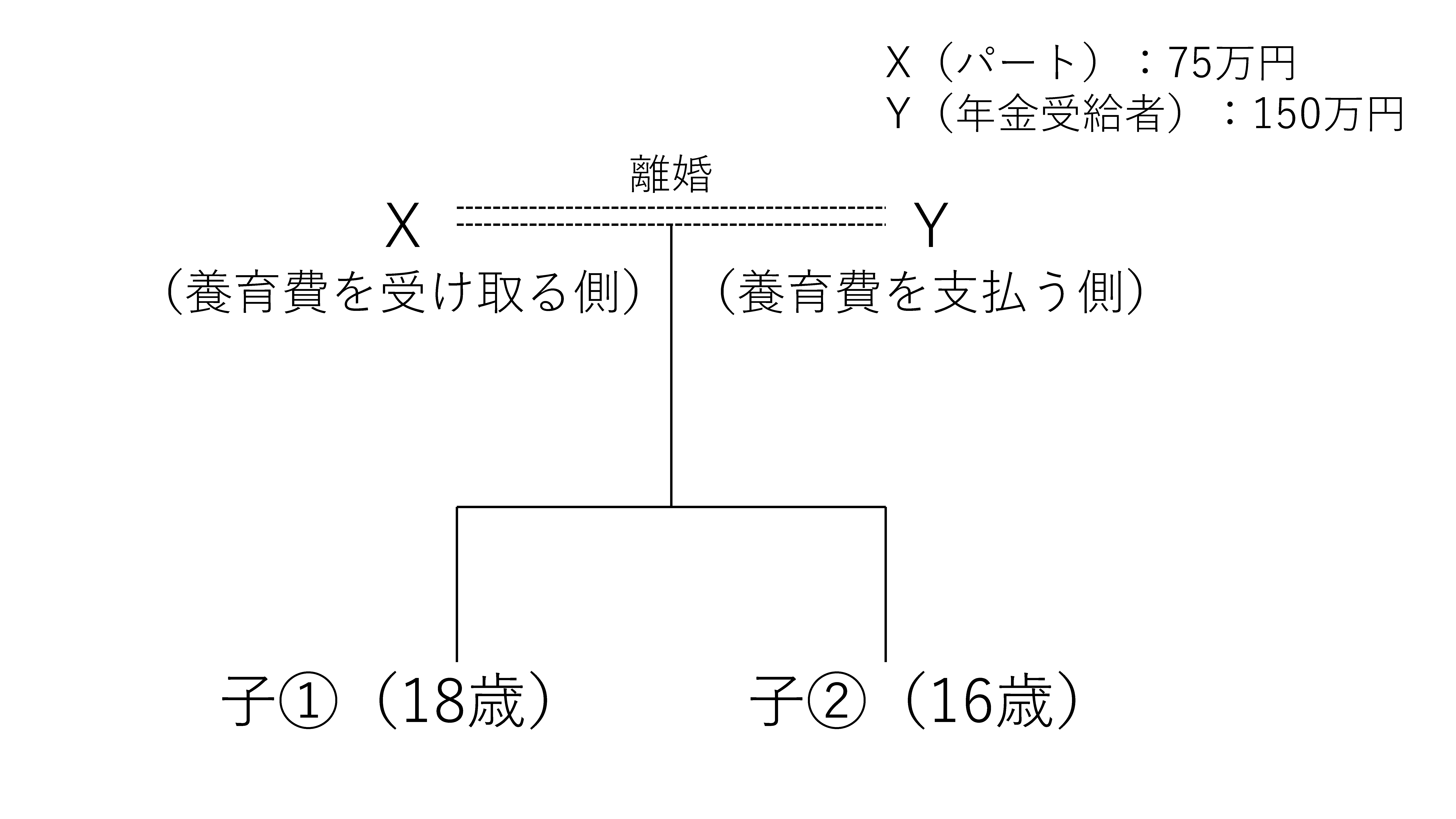 ジェノグラム（親族関係図）