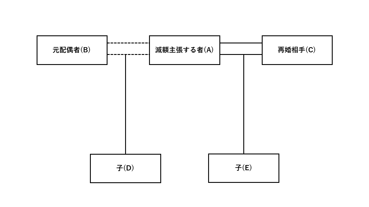 関係図