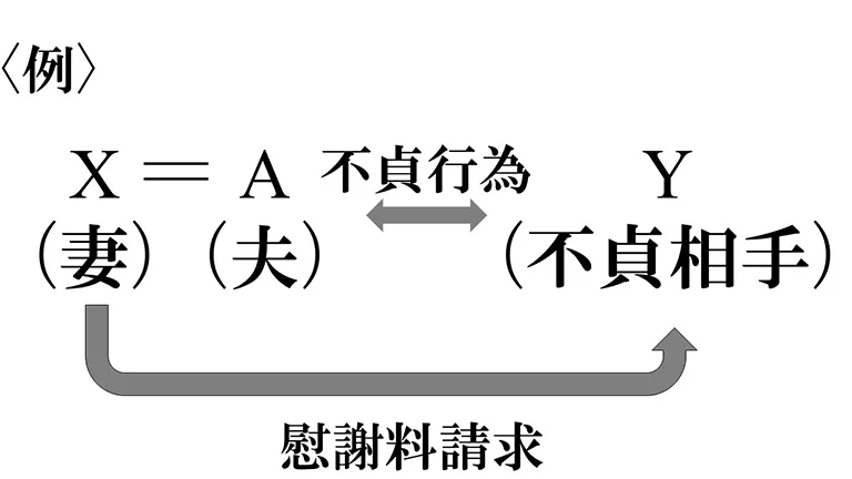 相関図