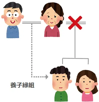 子どものいる人と再婚した場合の相続